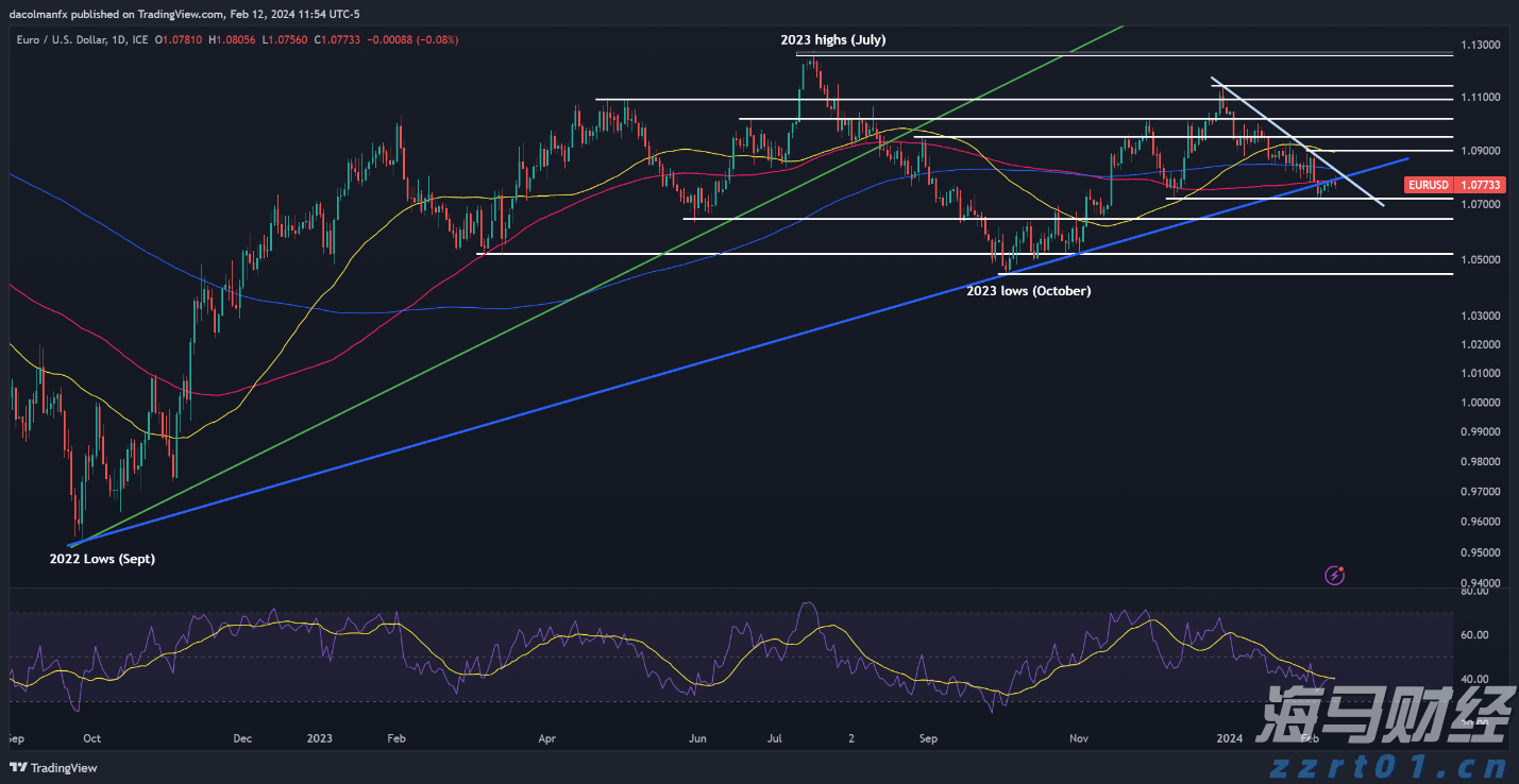 美联储降息利好金价吗？